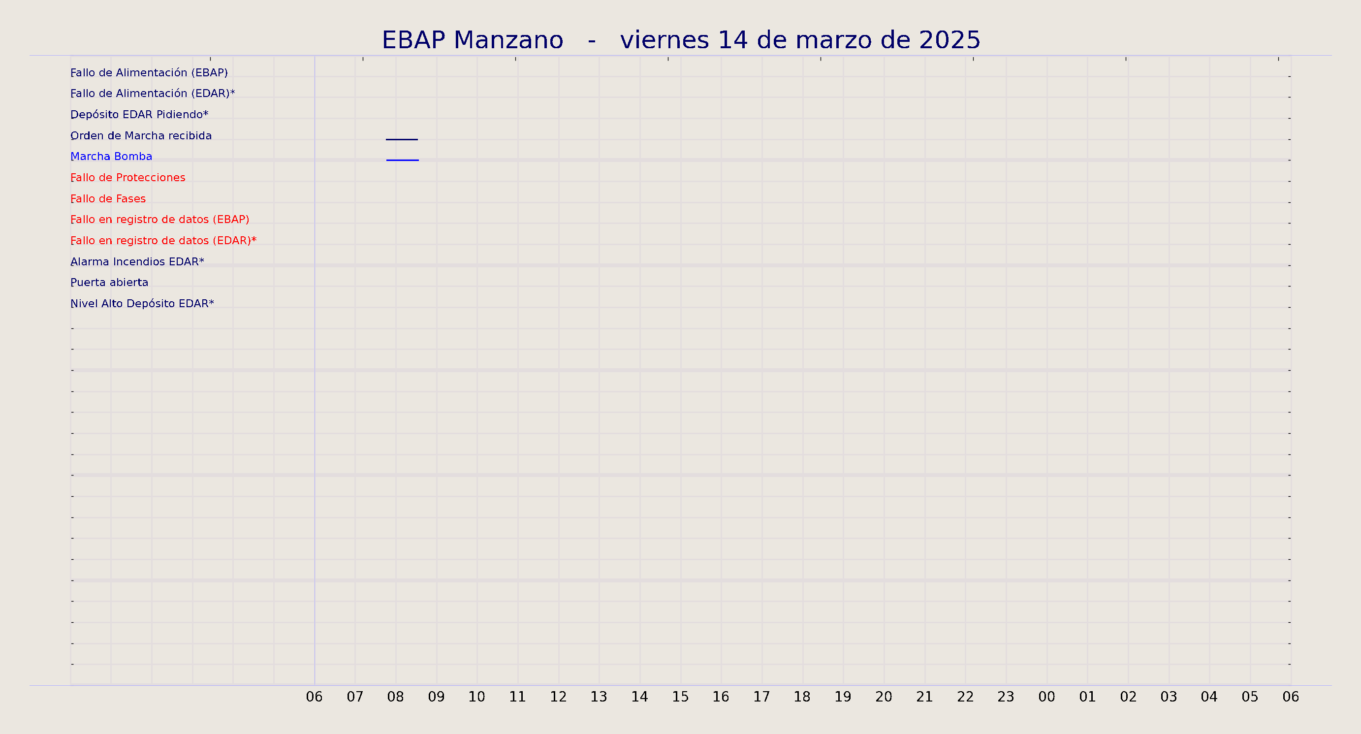 ../../imagenes/vid/2025/EBAP Manzano/2025-03-14 EBAP Manzano.png